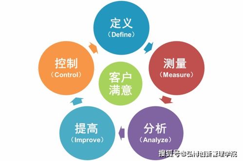 運用六西格瑪設計，提升企業質量流程管理