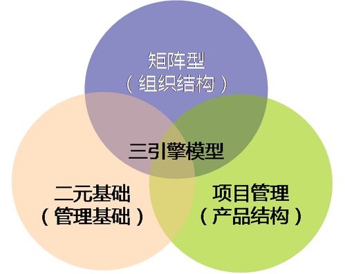 國企改革 頂層設計與底層設計同步推進的現代企業管理之道