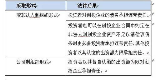 《外商投資創(chuàng)業(yè)投資企業(yè)管理規(guī)定》投資管理章節(jié)核心解讀與實踐要點