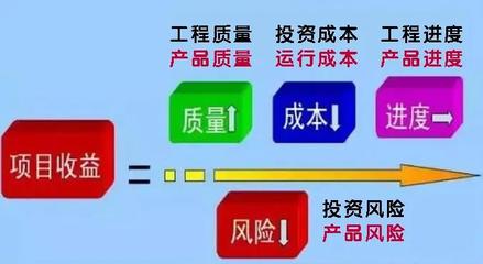 質量管理最高境界 體系在，人員無