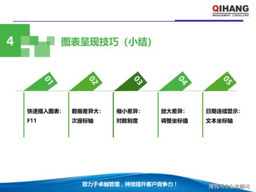 PPT與Excel在企業管理中的綜合運用 學員版教材