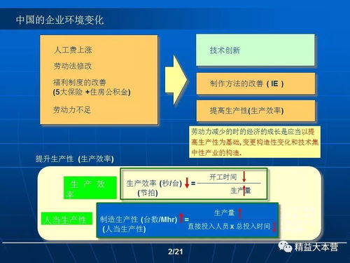 企業管理創新與價值創新 驅動企業持續增長的雙引擎