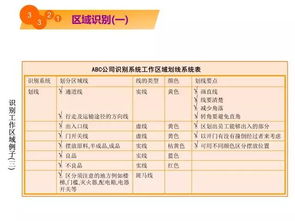 5秒看懂工廠現場環境改善 企業管理咨詢的漫畫啟示錄