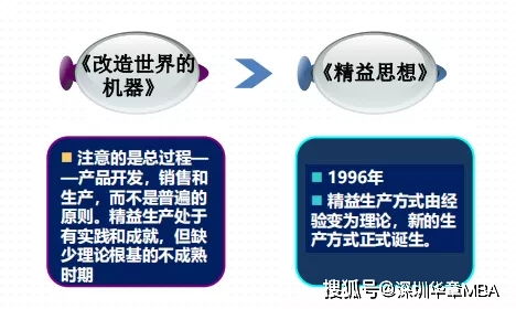 精益管理 全球生產運營背景下企業管理的必修課與咨詢實踐