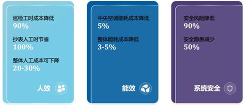 引領企業邁向智慧管理新紀元 800 iemis——一站式企業管理信息服務與系統解決方案