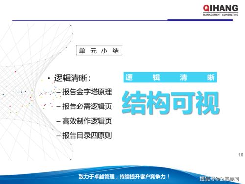 PPT與Excel在企業管理中的運用 企業管理咨詢教材（學員版）