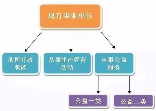 事業單位轉企改革時間表已明確，湖南智庫企業管理創新研究所提供轉型咨詢