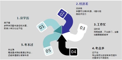 深圳工商企業管理自考專科培訓 開啟企業咨詢職業生涯的堅實起點