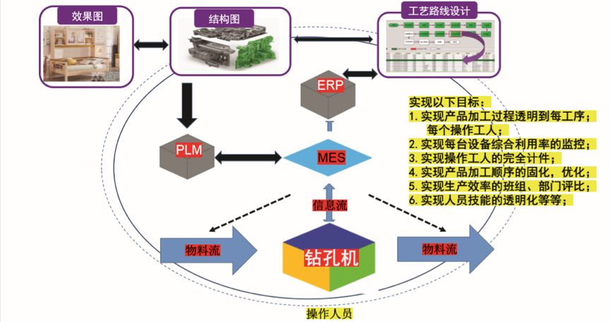 企業智能制造之路與“未來工廠”建設
