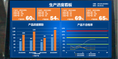 速達軟件MES系統 企業打造數字化工廠的核心引擎