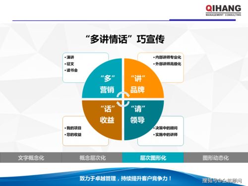 PPT與Excel在企業管理中的運用 學員版教材