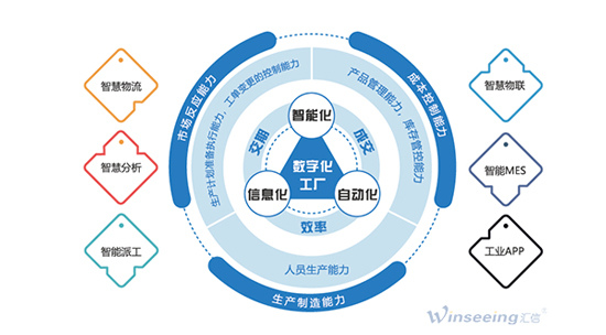 工貿一體型外貿企業數字化轉型 從管理痛點走向價值鏈重構